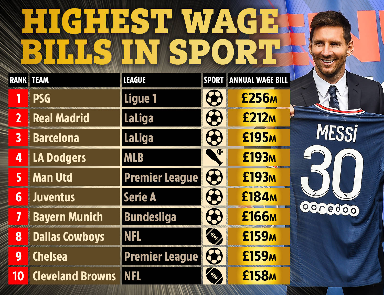 罗伯逊的 罗伯逊的